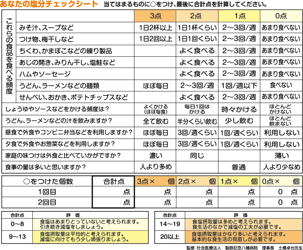 あなたの塩分チェックシート