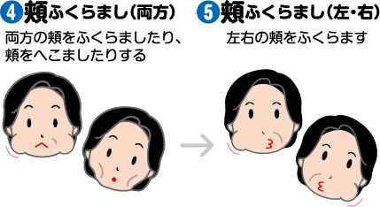 ４．頬ふくらまし（両方）（両方の頬をふくらましたり、頬をへこましたりする）　５．頬ふくらまし（左右）（左右の頬をふくらます）