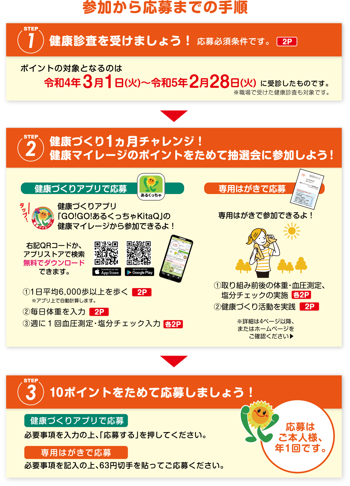 参加から応募までの手順①健康診断を受けましょう応募必須条件です（2p）ポイント対象となるのは令和4年3月1日～令和5年2月28日に受診したものです※職場で受けた健康診断も対象です。②健康づくり1か月チャレンジ！健康マイレージのポイントをためて抽選会に参加しよう！健康づくりアプリで応募。健康づくりアプリ「GO！GO！歩くっちゃKitaQ」のマイレージから参加できるよ！右記QRコードかアプリストアで検索無料でダウンロードできます。1日平均6,000歩以上を歩く2ポイント。※	アプリ上で自動計算します。②毎日体重を入力2ポイント。③週に1回血圧測定・塩分チェック入力2ポイント。専用はがきで応募。専用はがきで参加できるよ！①取り組み前後の体重・血圧測定、塩分チェックの実施2ポイント②健康づくり活動を実践2ポイント。詳細は4ページ以降、またはホームページをご確認ください。③10ポイントをためて応募しましょう。健康づくりアプリで応募。必要事項を入力の上、「応募する」を押してください。専用はがきで応募。必要事項を記入の上、63円切手を貼つてこ応募ください。応募はこ本人様、年1回です。